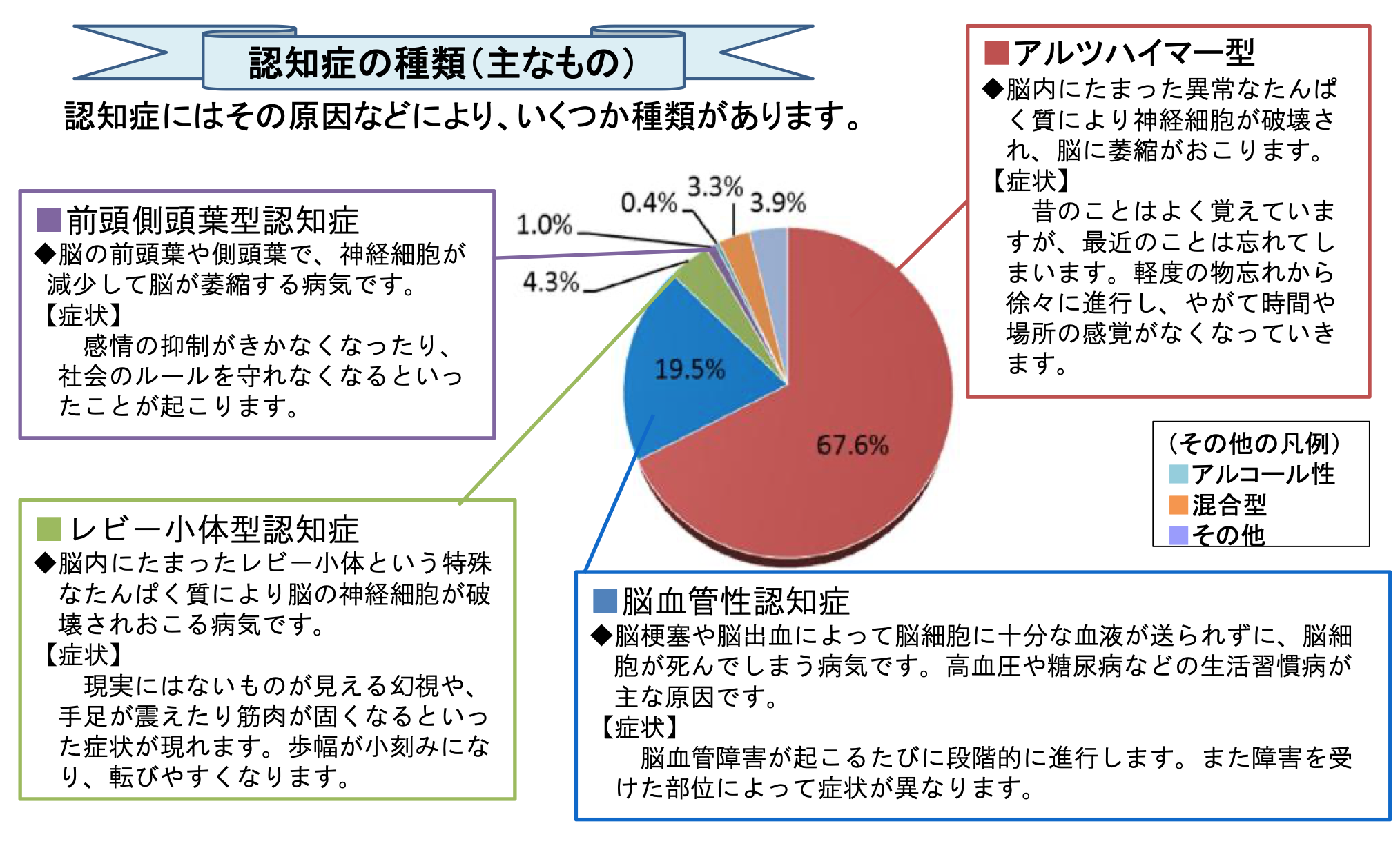 認知症の画像